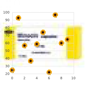 Lymphedema distichiasis