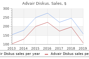 cheap generic advair diskus canada