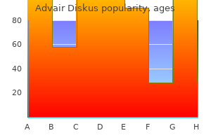 cheap 250 mcg advair diskus otc
