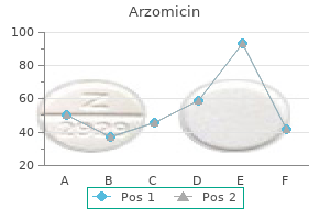 best arzomicin 500 mg
