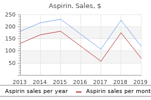 buy generic aspirin online