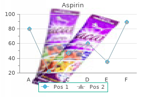 generic 100 pills aspirin