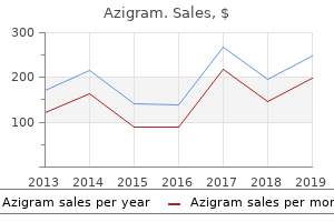 order azigram in united states online