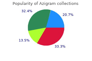 azigram 100 mg on-line