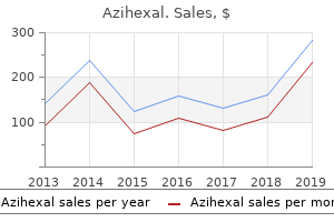 order 500mg azihexal otc