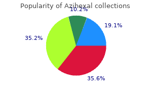 purchase azihexal amex