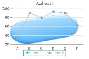 generic 100 mg azihexal