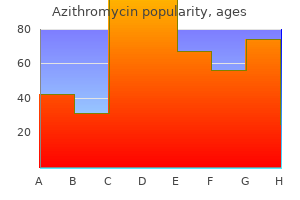 buy 100 mg azithromycin visa