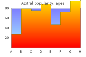 buy azitral 250mg low cost