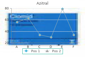 discount 250mg azitral with visa