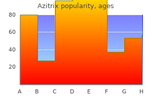 purchase discount azitrix