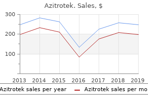 discount azitrotek 500mg visa