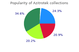 purchase azitrotek 100mg without a prescription