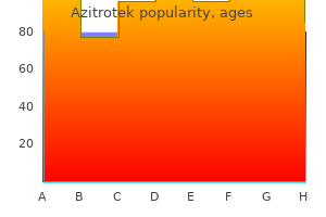 order 100 mg azitrotek fast delivery