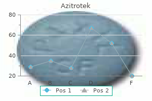 order discount azitrotek
