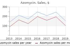 order generic azomycin