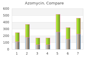 azomycin 250 mg amex