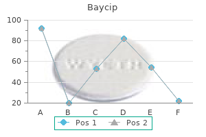 discount 500mg baycip mastercard