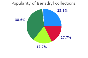 best order benadryl