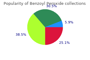 buy benzoyl from india