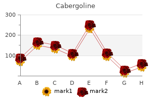 buy cabergoline discount
