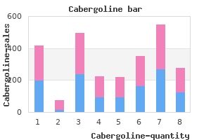 buy cheap cabergoline line
