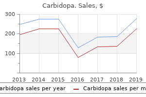 buy carbidopa visa