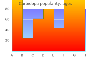 buy 300mg carbidopa fast delivery