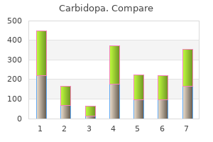 order genuine carbidopa line