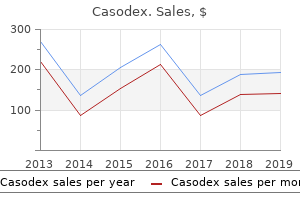 cost of casodex