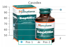buy discount casodex line