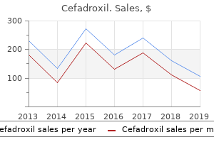 buy cefadroxil pills in toronto