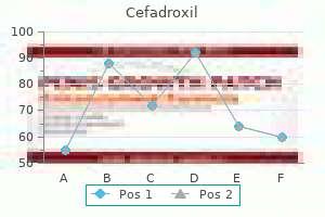 buy cheap cefadroxil