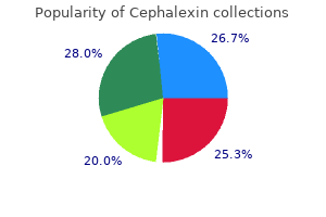purchase cephalexin in india