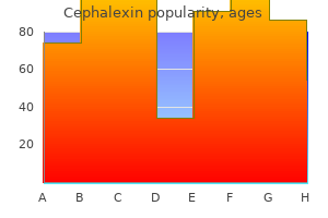 buy cephalexin line