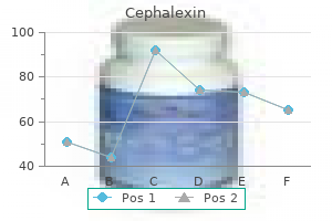 generic 500mg cephalexin