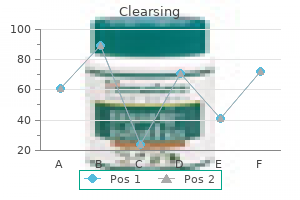 order 250mg clearsing fast delivery