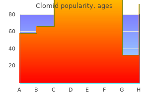 cost of clomid