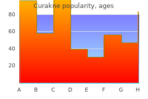purchase 30 mg curakne fast delivery