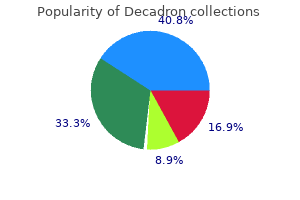 purchase cheap decadron on-line