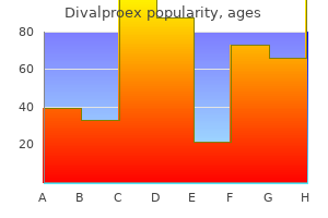 order divalproex 250mg line