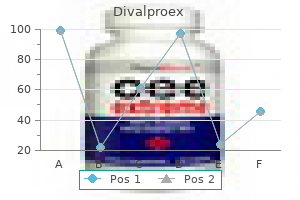 divalproex 250mg discount