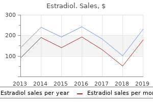 purchase cheapest estradiol and estradiol