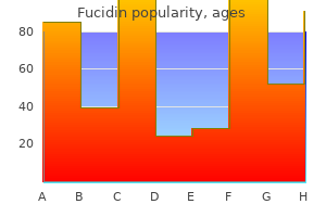 order fucidin now