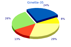 buy ginette-35 overnight