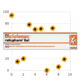 Mesomelia synostoses