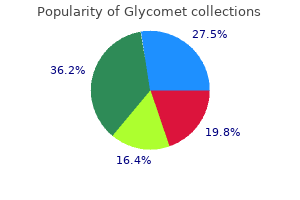 order glycomet canada