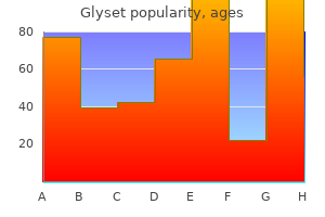 buy glyset with amex