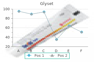 purchase glyset with american express