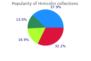 cheap himcolin 30gm overnight delivery